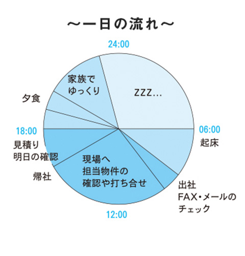 1日の流れ