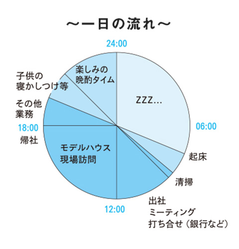 1日の流れ