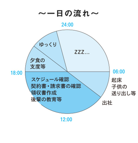 1日の流れ